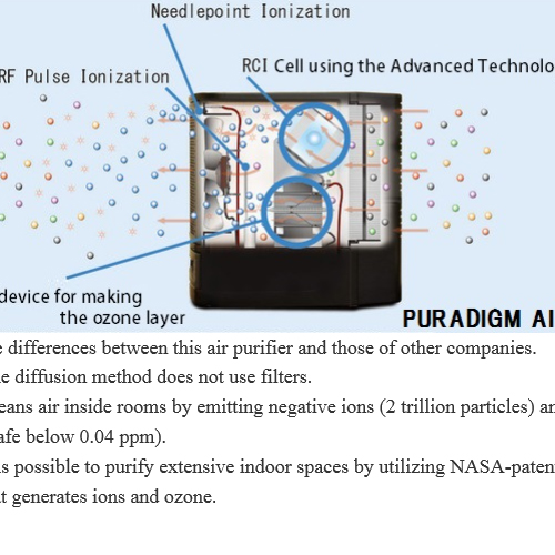 Puradigm HVAC 2000FT